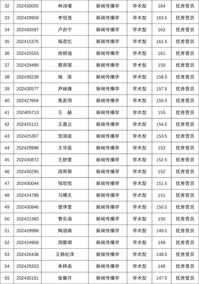 上海交通大学媒体与传播学院2024年研究生招生夏令营考核结果-3.jpg